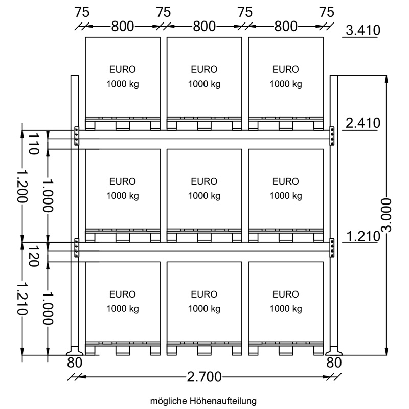 Palettenregal Komplettregal | H 3000 x T 1100 x L 14080 mm | Fachlast 3000 kg | 3 Ebenen | 45 Palettenstellplätze
