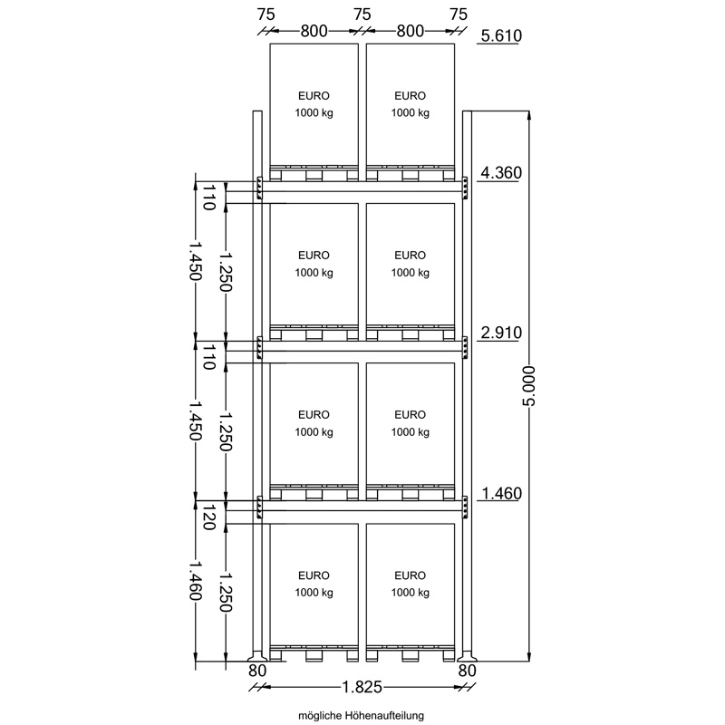 Palettenregal Komplettregal | H 5000 x T 1100 x L 7800 mm | Fachlast 2000 kg | 4 Ebenen | 32 Palettenstellplätze