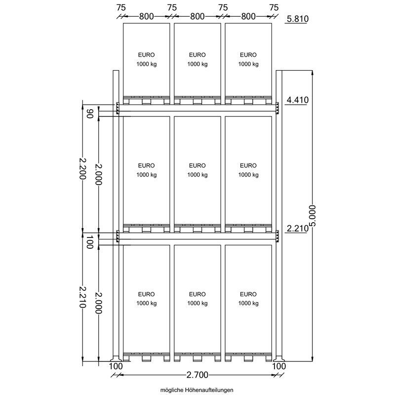 Palettenregal | Anbauregal | H 5000 x T 1100 x L 2850 mm | Fachlast 3000 kg | 3 Ebenen | 9 Palettenstellplätze