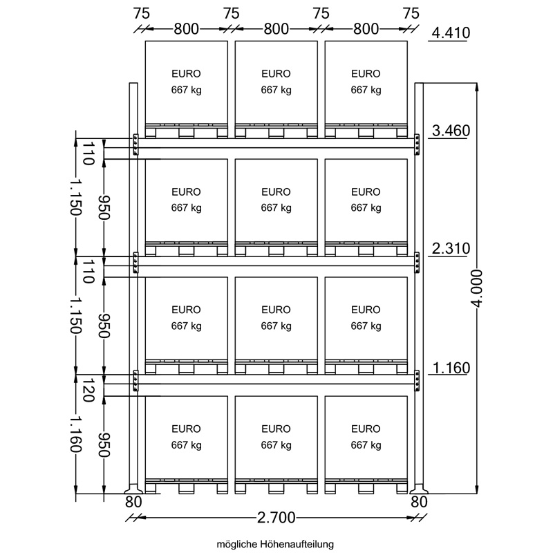 Palettenregal Komplettregal | H 4000 x T 1100 x L 8520 mm | Fachlast 2000 kg | 4 Ebenen | 36 Palettenstellplätze