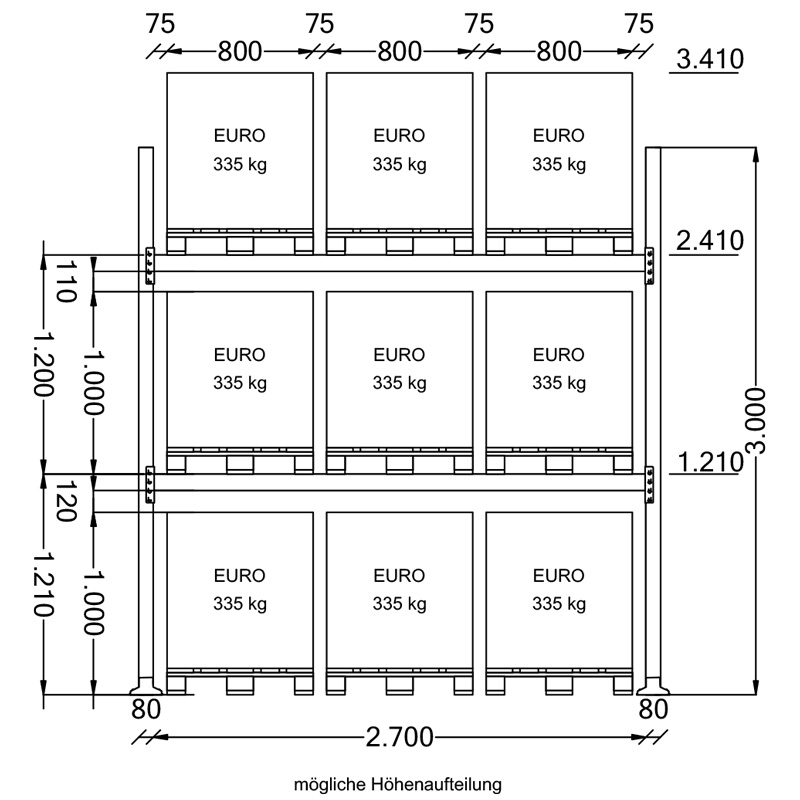 Palettenregal Komplettregal | H 3000 x T 1100 x L 16860 mm | Fachlast 1000 kg | 3 Ebenen | 54 Palettenstellplätze