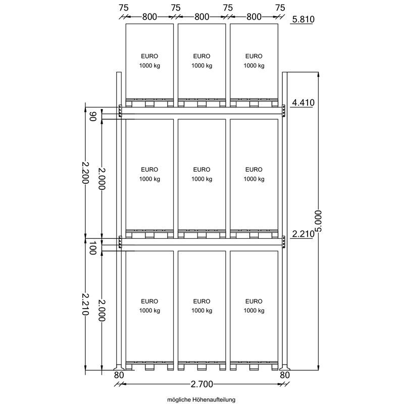 Palettenregal Komplettregal | H 5000 x T 1100 x L 14080 mm | Fachlast 3000 kg | 3 Ebenen | 45 Palettenstellplätze