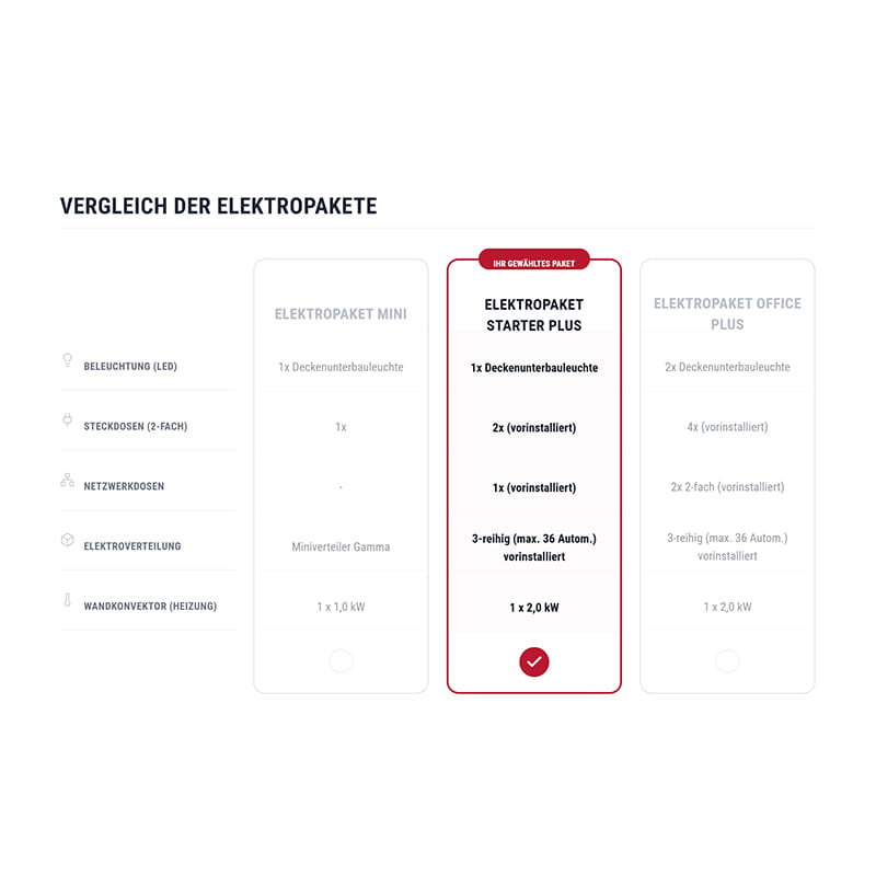 Hallenbüro Meisterbüro Indoor für Lager & Produktion | H 2680 x T 2280 x L 4560 mm | 6 Fenster | 1 Tür | mit Elektropaket Starter Plus